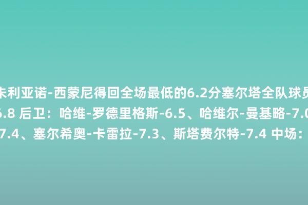 朱利亚诺-西蒙尼得回全场最低的6.2分塞尔塔全队球员评分 门将：瓜伊塔-6.8 后卫：哈维-罗德里格斯-6.5、哈维尔-曼基略-7.0、马科斯-阿隆索-7.4、塞尔希奥-卡雷拉-7.3、斯塔费尔特-7.4 中场：乌戈-索特洛-6.9、达米安-罗德里格斯-6.5、斯韦德贝里-6.7、贝尔特兰-7.5、莫里巴-6.4 前卫：乌戈-阿尔瓦雷斯-6.5、阿尔方-冈萨雷斯-6.5、阿斯帕斯-7.2、杜维卡斯